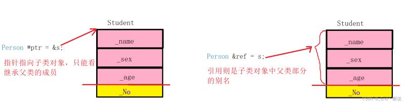 C++繼承模式詳解