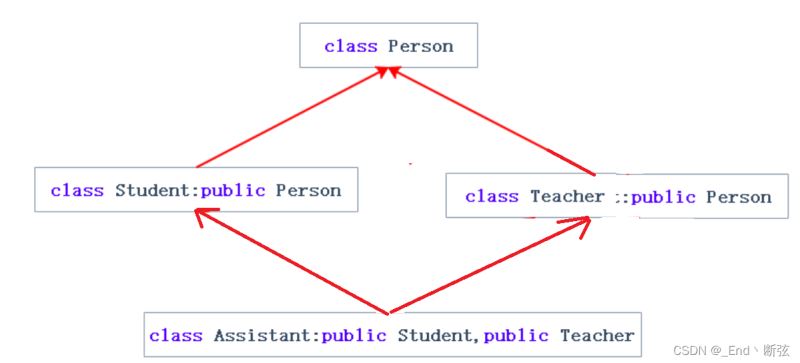 C++繼承模式詳解