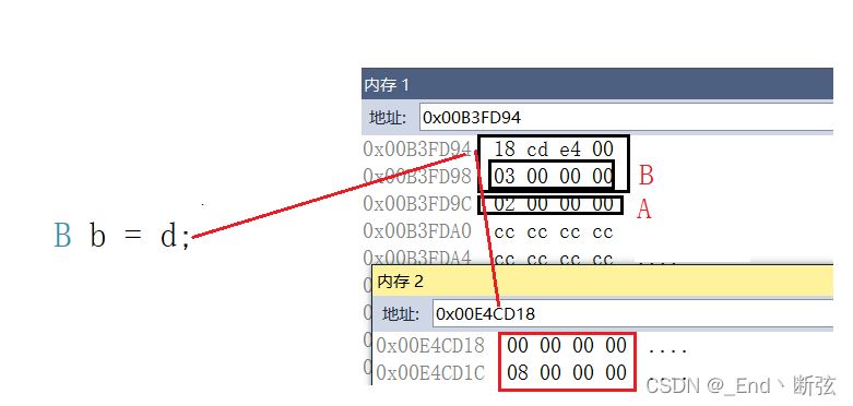 C++繼承模式詳解
