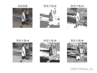 利用Matlab仿真實(shí)現(xiàn)圖像煙霧識(shí)別(k-means聚類圖像分割+LBP+PCA+SVM)