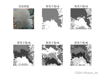 利用Matlab仿真實(shí)現(xiàn)圖像煙霧識(shí)別(k-means聚類圖像分割+LBP+PCA+SVM)