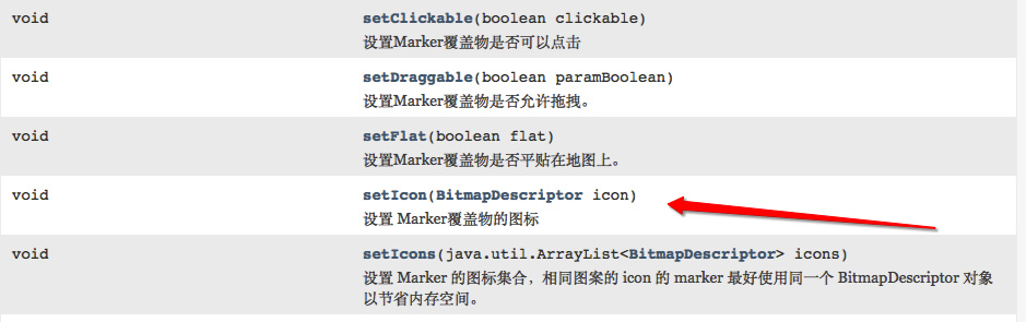 Android基于高德地圖完全自定義Marker的實現方法