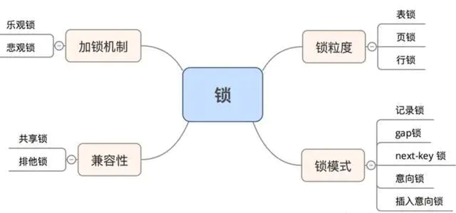 阿里面試MySQL死鎖問題的處理