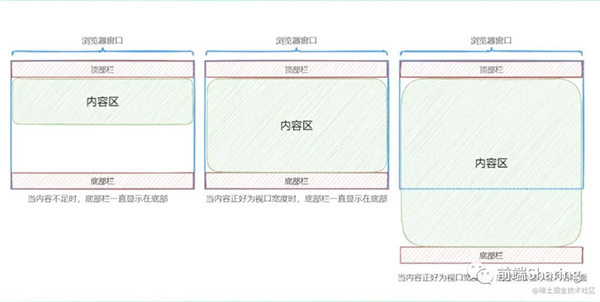 42種前端常用布局方案總結
