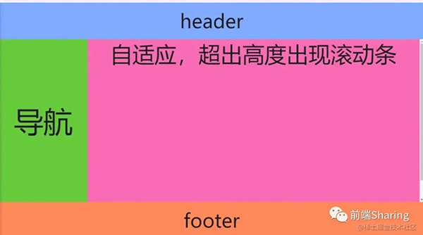 42種前端常用布局方案總結