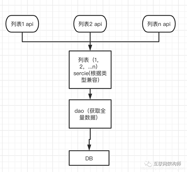 如何寫好 Java 業務代碼？這也是有很多規范的！