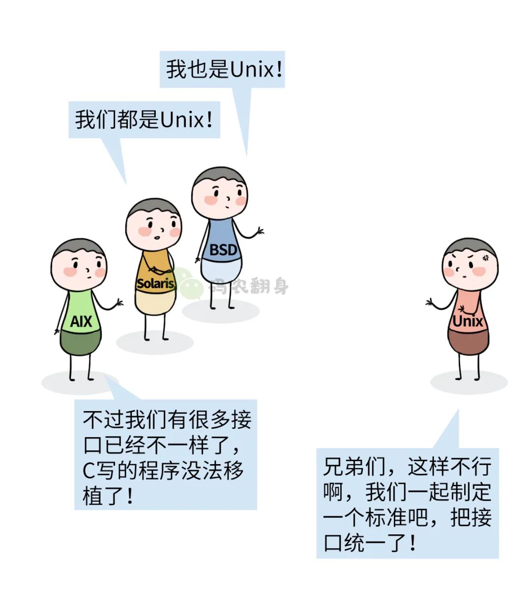 軟件開發的門檻是如何降低的？