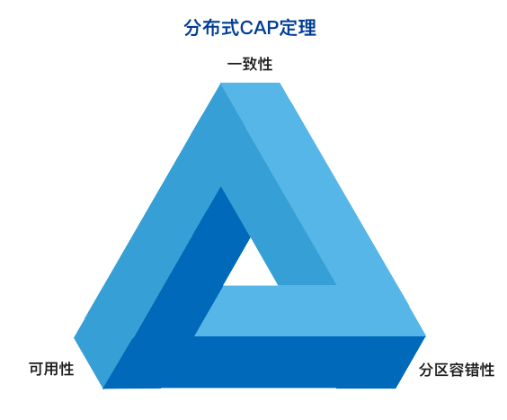 面試基操：微服務拆分需要考慮什么因素？