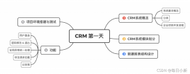 Java 初識CRM之項目思路解析