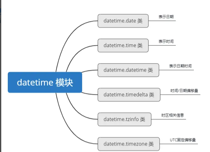 Python 時間操作datetime詳情（下）