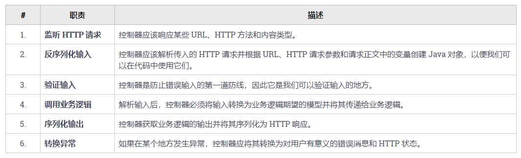 SpringBoot 使用@WebMvcTest測(cè)試MVC Web Controller
