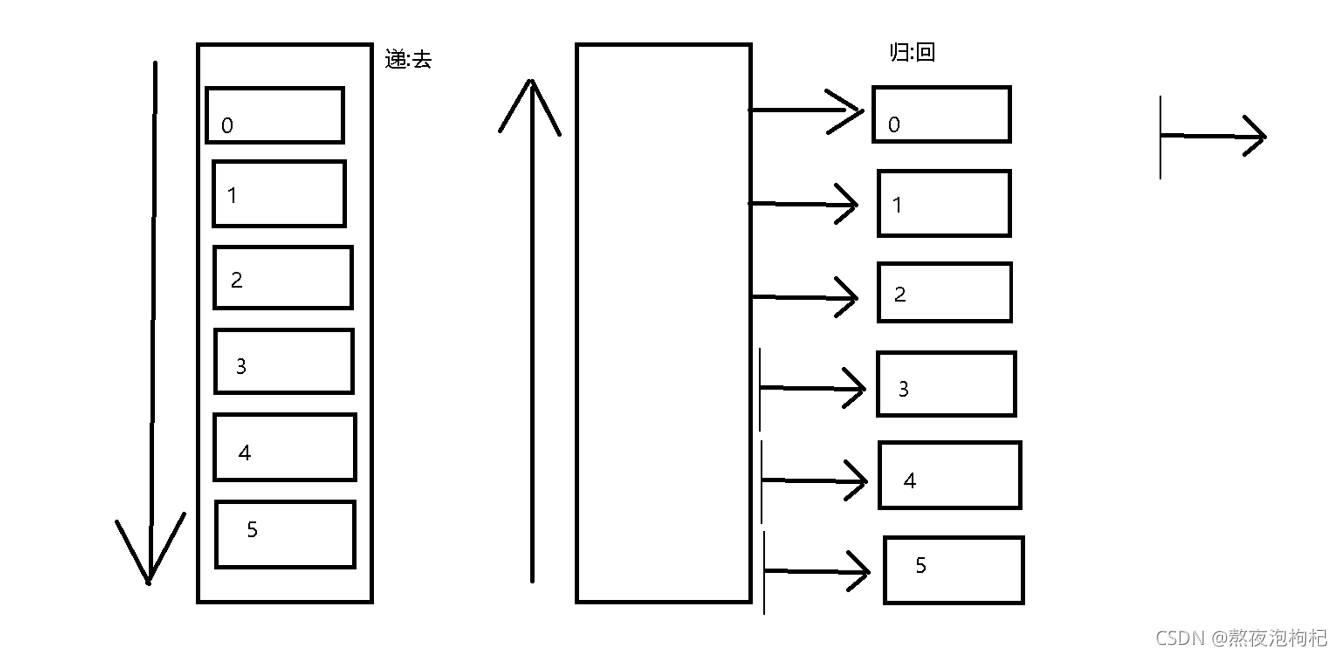 Python全棧之遞歸函數