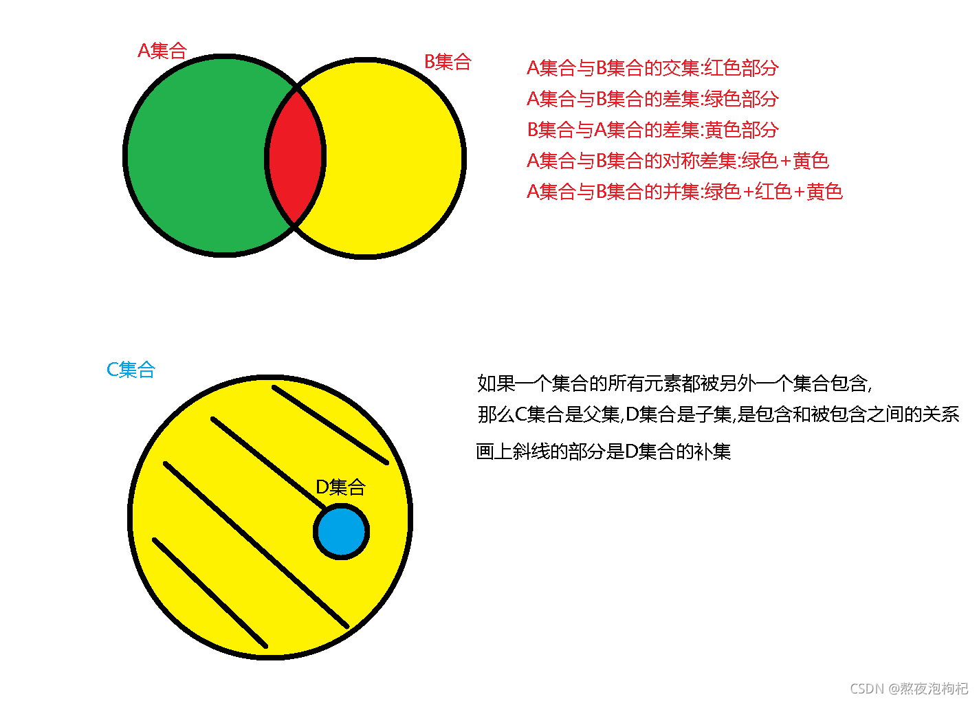 Python全棧之文件操作