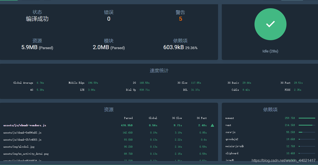 vue.config.js打包優化配置