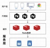 分布式架構Redis中有哪些數據結構及底層實現原理