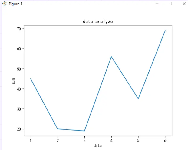 Python 可視化matplotlib模塊基礎(chǔ)知識