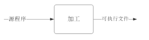 C++中的編譯與鏈接