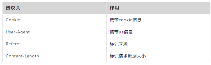 HTTP緩存協議實戰