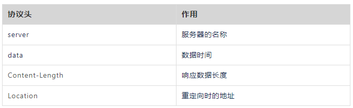 HTTP緩存協議實戰