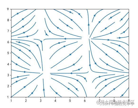 Python matplotlib如何繪制各種流線圖