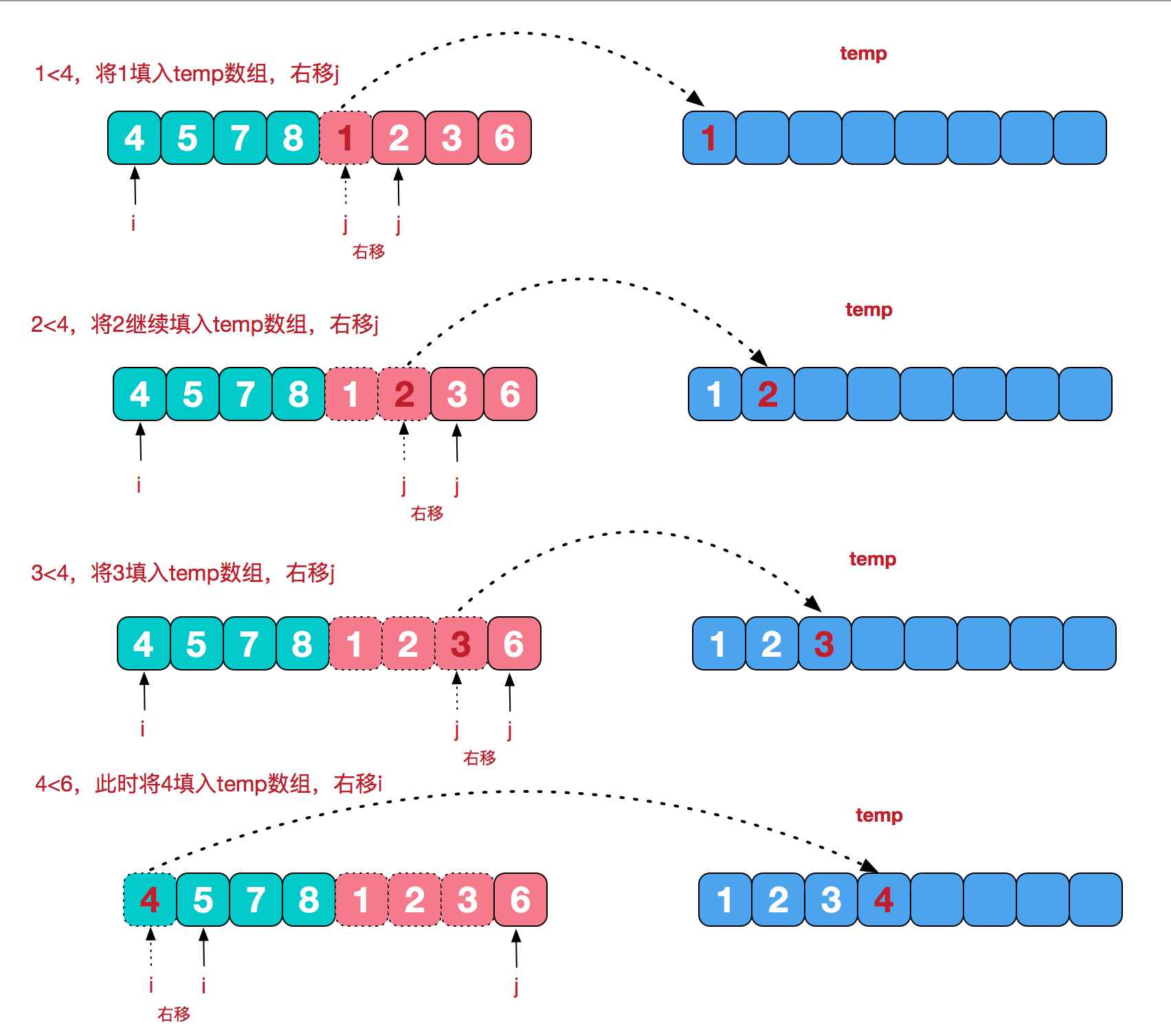 圖解Java排序算法之歸并排序