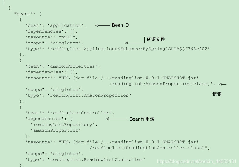 SpringBoot實現監控Actuator,關閉redis監測