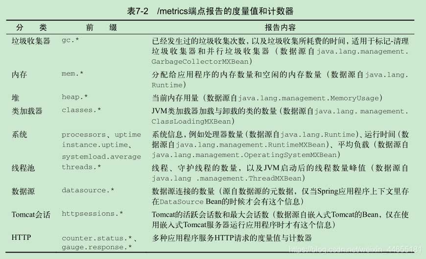 SpringBoot實現監控Actuator,關閉redis監測