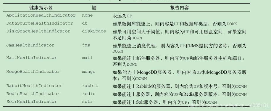 SpringBoot實現監控Actuator,關閉redis監測