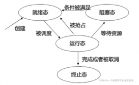 C++學習之線程詳解