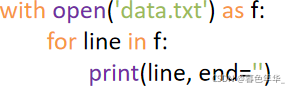 Python之捕捉異常詳解