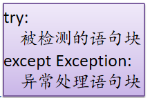 Python之捕捉異常詳解
