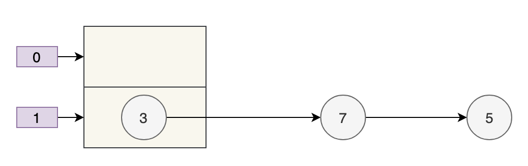 Java京東面試題之為什么HashMap線程不安全