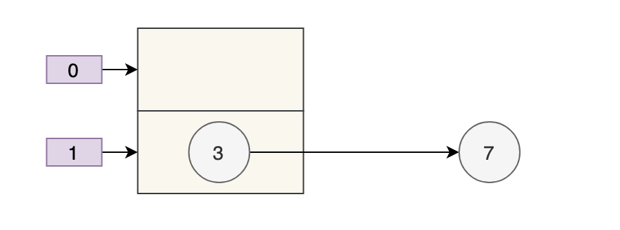 Java京東面試題之為什么HashMap線程不安全