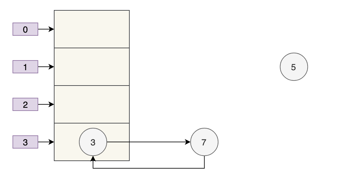 Java京東面試題之為什么HashMap線程不安全