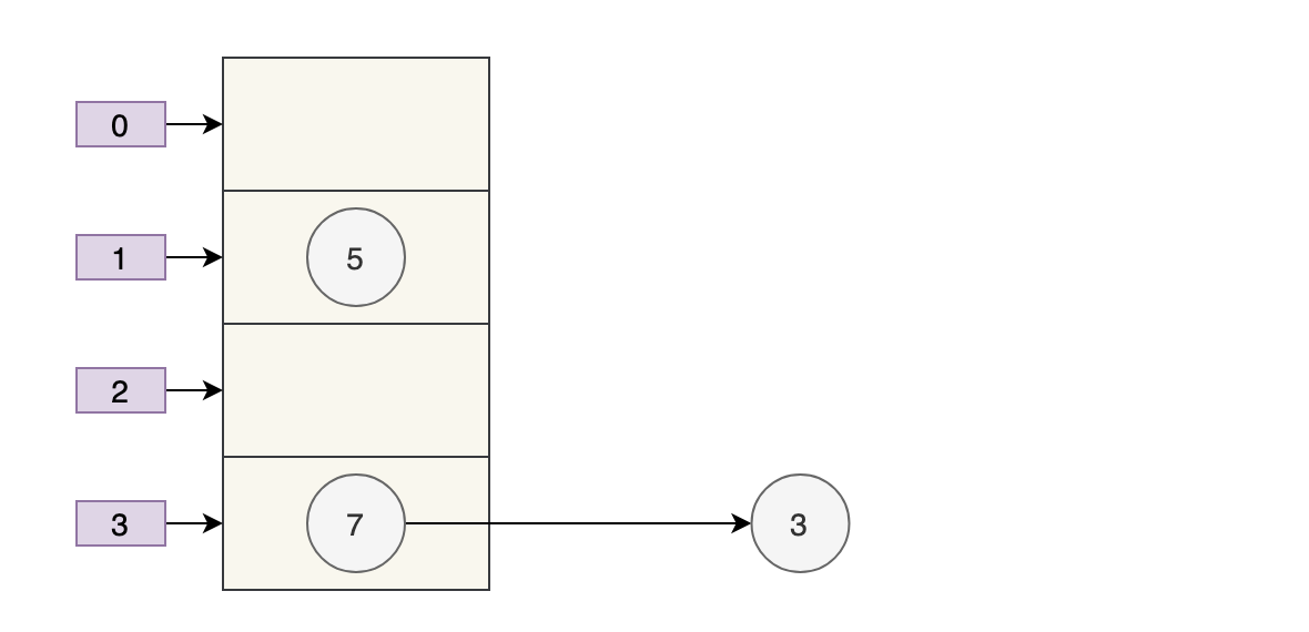Java京東面試題之為什么HashMap線程不安全