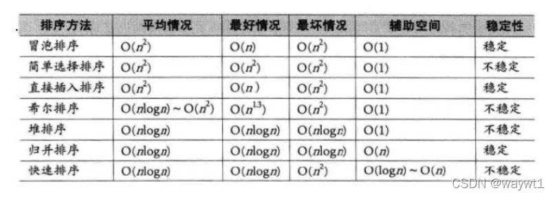 七大經(jīng)典排序算法圖解
