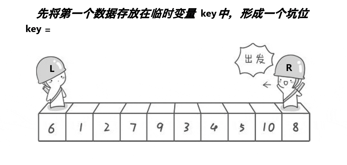 七大經(jīng)典排序算法圖解