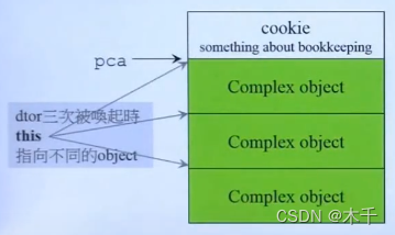 一篇文章了解c++中的new和delete
