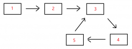 如何通過C++求出鏈表中環的入口結點