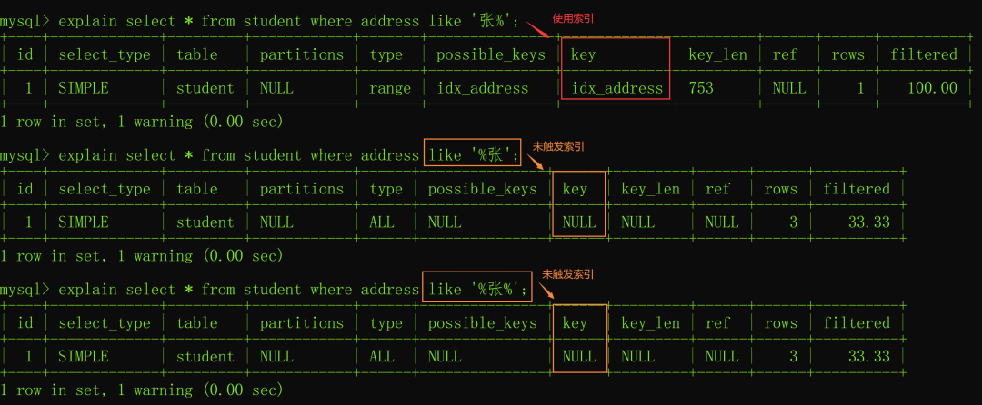 面試必問：MySQL索引失效的場景有哪些？
