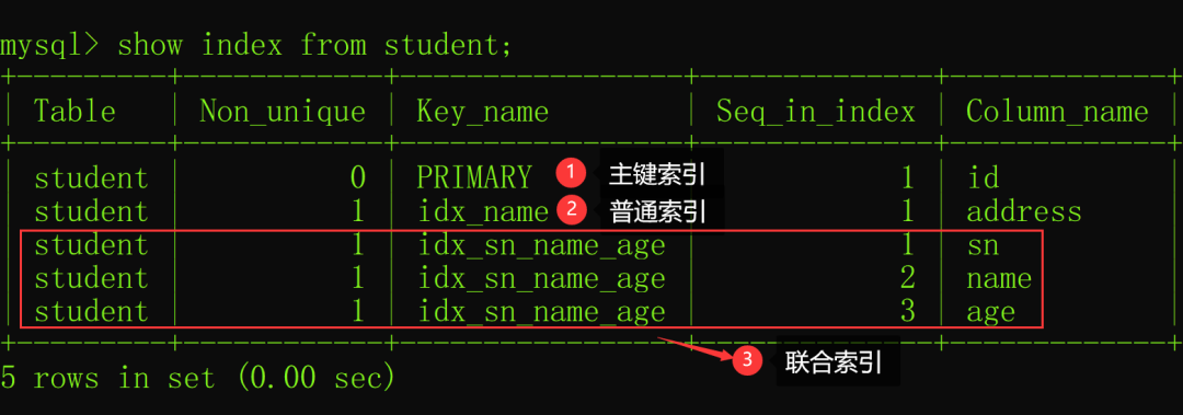 面試必問：MySQL索引失效的場景有哪些？