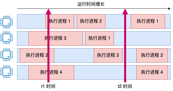 如何正確獲取容器的CPU利用率？