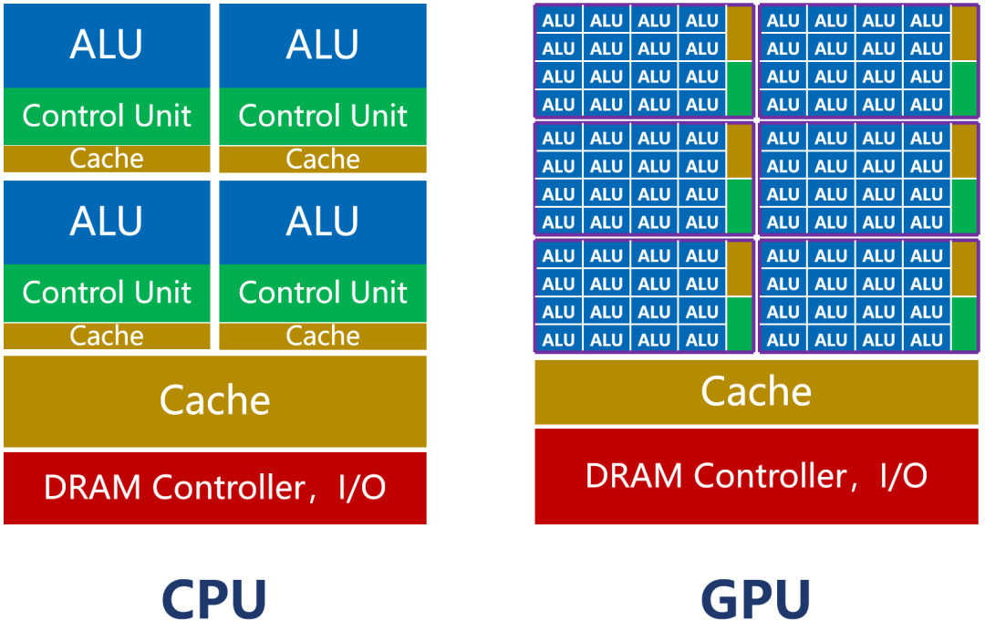 AI計算，為什么要用GPU？