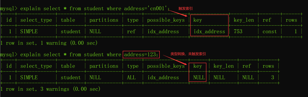 面試必問：MySQL索引失效的場景有哪些？