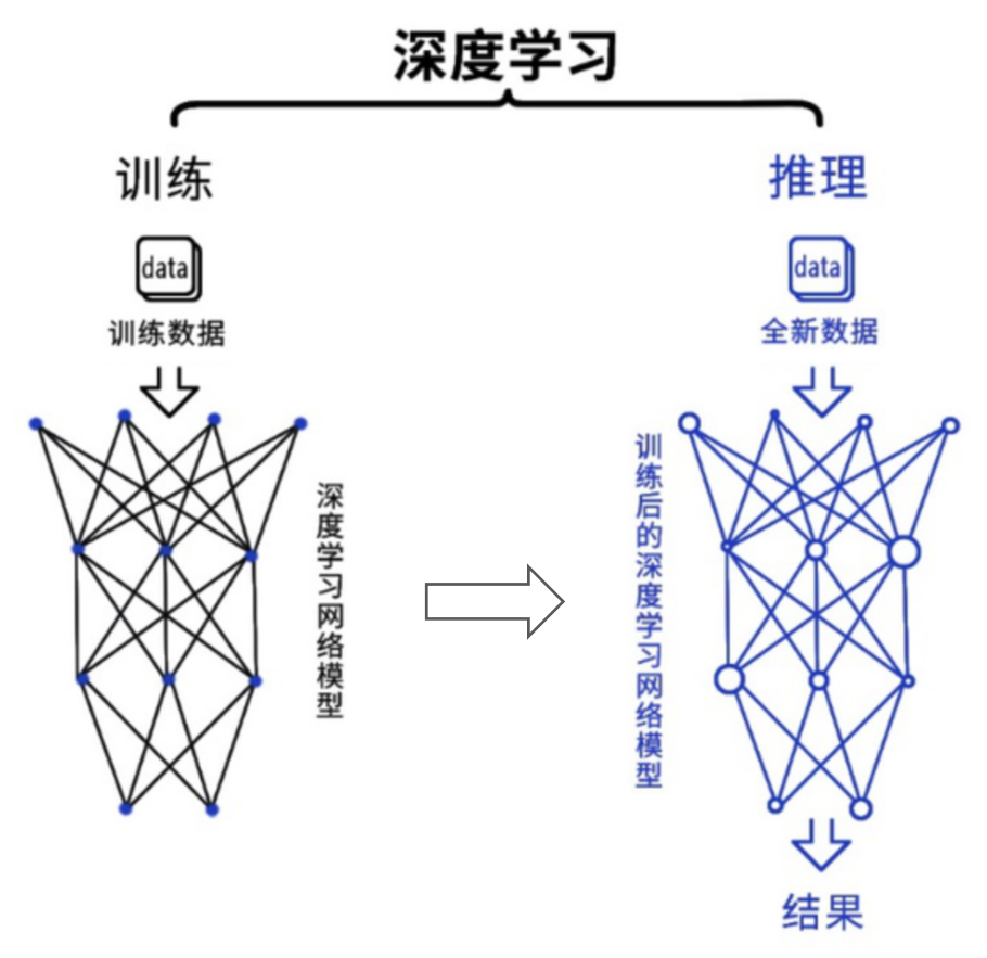 AI計算，為什么要用GPU？