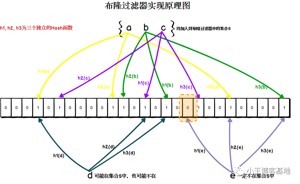 看完Redis緩存穿透、緩存擊穿、緩存雪崩來吊打面試官！