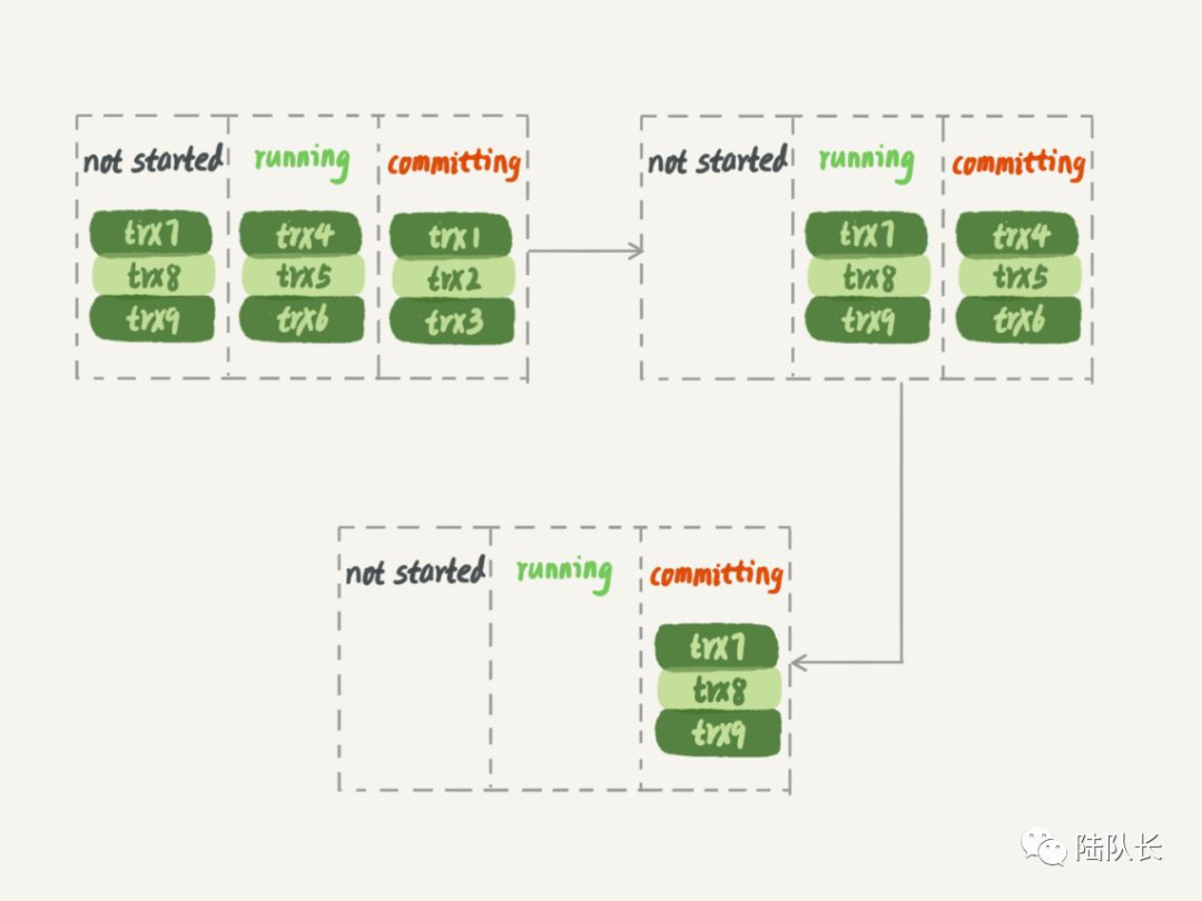 MySQL：如何保證雙十一的主備數據同步