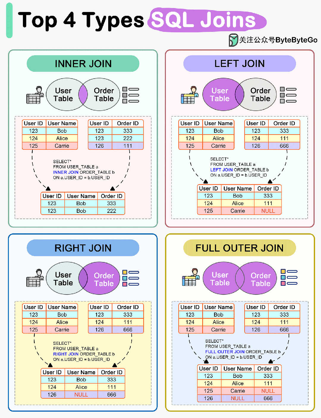 SQL 語句是怎么執(zhí)行的？你學會了嗎？