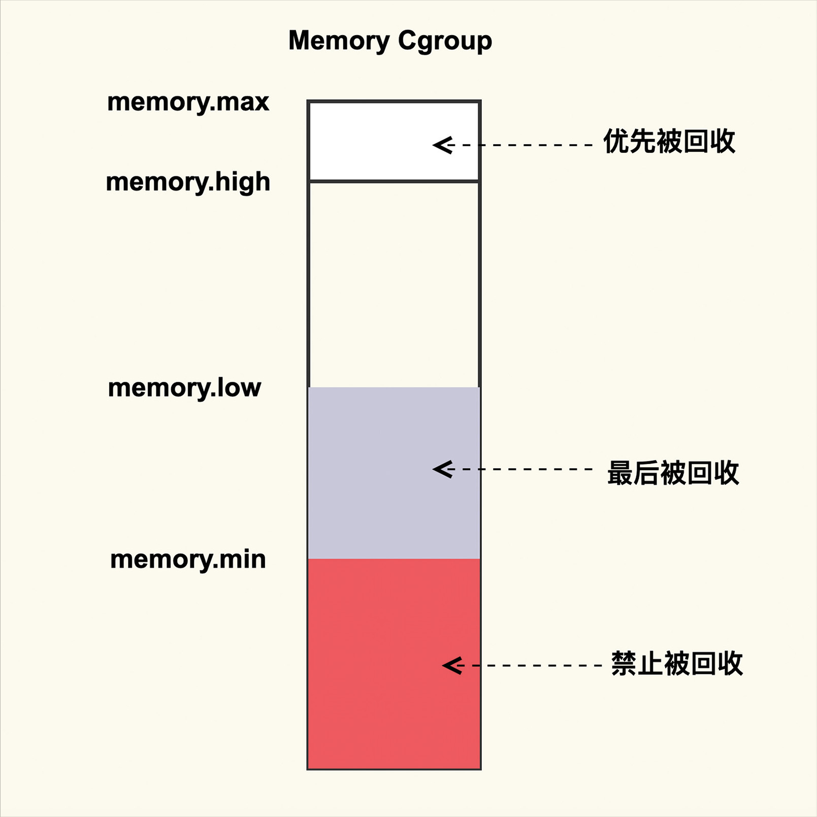 處理Page Cache緩存會影響系統性能？是真的嗎？