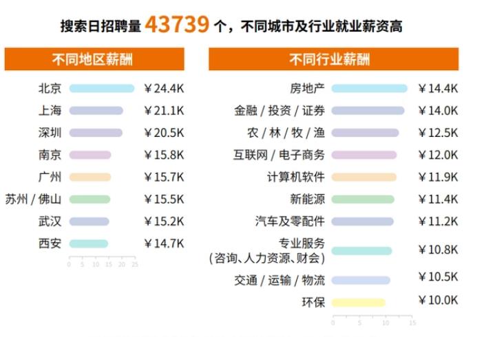 web前端開發(fā)和前端開發(fā)的區(qū)別